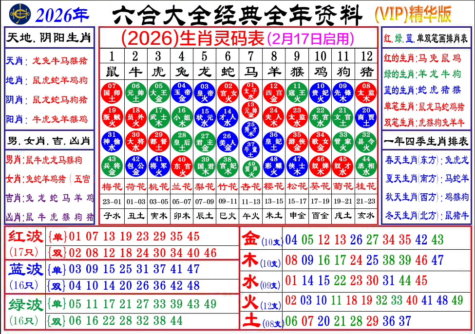 底部展示图